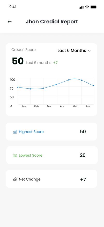 Detailed Analytics & Trends